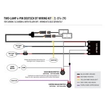 Faisceau 2 Phares LAZER Carbon HyperSpot Jaune – Éclairage 4x4